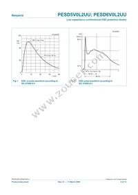 PESD6V0L2UU Datasheet Page 4