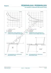 PESD6V0L2UU Datasheet Page 6