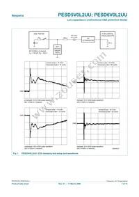 PESD6V0L2UU Datasheet Page 7