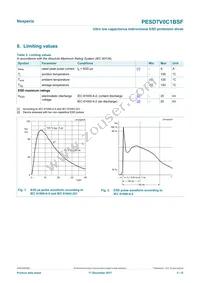 PESD7V0C1BSFYL Datasheet Page 3