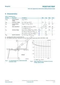 PESD7V0C1BSFYL Datasheet Page 4