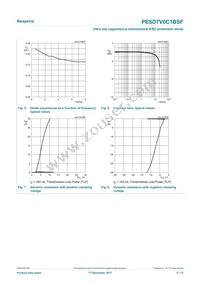 PESD7V0C1BSFYL Datasheet Page 5