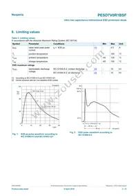 PESD7V0R1BSFYL Datasheet Page 3