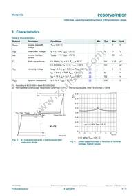 PESD7V0R1BSFYL Datasheet Page 4