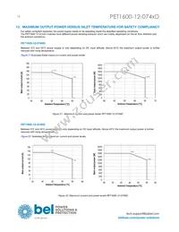 PET1600-12-074RD Datasheet Page 18