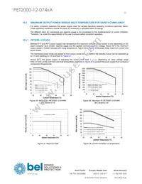 PET2000-12-074RA Datasheet Page 23