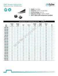 PF0601.273NLT Datasheet Cover