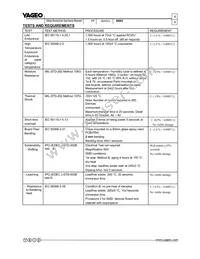 PF0603FRE7T0R01Z Datasheet Page 7