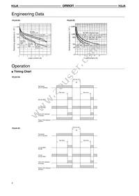 PF085A Datasheet Page 4