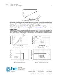 PFE1100-12-054RA Datasheet Page 9