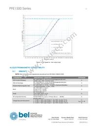 PFE1500-12-054NAC Datasheet Page 21