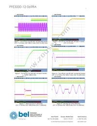 PFE3000-12-069RA Datasheet Page 7