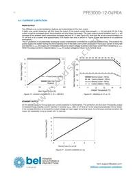 PFE3000-12-069RA Datasheet Page 10