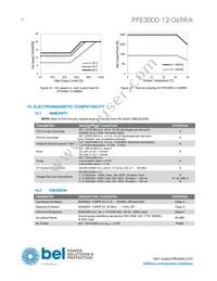 PFE3000-12-069RA Datasheet Page 20