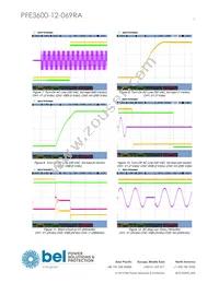 PFE3600-12-069RA Datasheet Page 7