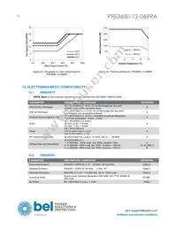 PFE3600-12-069RA Datasheet Page 20