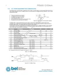 PFE600-12-054RA Datasheet Page 16