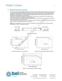 PFE600-12-054RA Datasheet Page 21