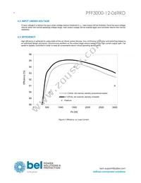 PFF3000-12-069RD Datasheet Page 4