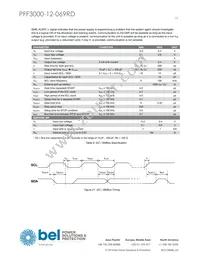 PFF3000-12-069RD Datasheet Page 15