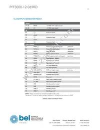 PFF3000-12-069RD Datasheet Page 23