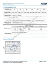 PFR5221J630J11L4BULK Datasheet Page 3