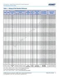 PFR5221J630J11L4BULK Datasheet Page 5