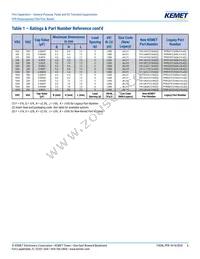 PFR5221J630J11L4BULK Datasheet Page 6