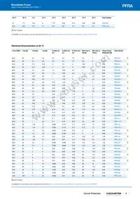 PFRA.090.009 Datasheet Page 5