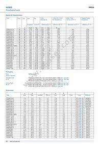 PFRA.400.3 Datasheet Page 2
