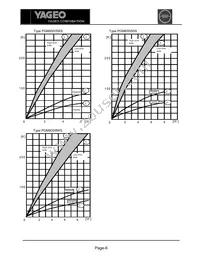 PGM8WSJB-22K Datasheet Page 6