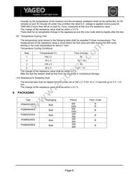 PGM8WSJB-22K Datasheet Page 8