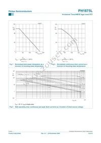 PH1875L Datasheet Page 3