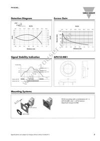 PH18CND10PAT1SA Datasheet Page 3