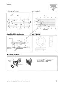 PH18CNR65PAT1SA Datasheet Page 3