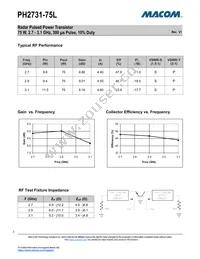 PH2731-75L Datasheet Page 2