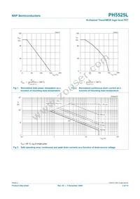 PH5525L Datasheet Page 3