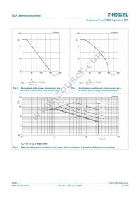 PH9025L Datasheet Page 3