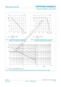 PHB153NQ08LT Datasheet Page 3