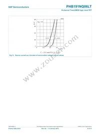 PHB191NQ06LT Datasheet Page 9