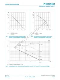 PHD16N03T Datasheet Page 3