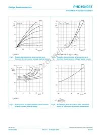 PHD16N03T Datasheet Page 6