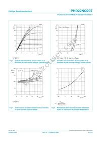 PHD22NQ20T Datasheet Page 6