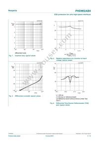 PHDMI2AB4Z Datasheet Page 4