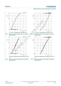 PHDMI2AB4Z Datasheet Page 7