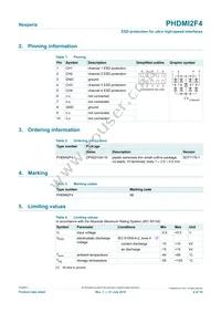 PHDMI2F4X Datasheet Page 2