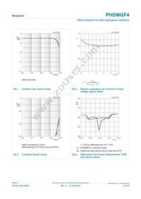 PHDMI2F4X Datasheet Page 4