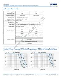 PHE448SB3330JR06 Datasheet Page 3