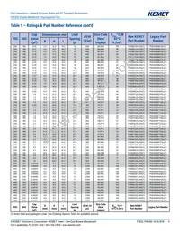 PHE450SD5470JR06L2 Datasheet Page 9