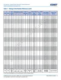 PHE450SD5470JR06L2 Datasheet Page 12